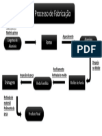 Processo de Fabricação