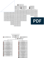 Carta Organisasi JKKS 2021