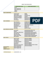 Daftar Tugas Majalah