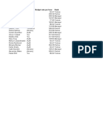 Fee Earner Division Budget Rates