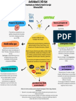 Actividad 5 Kit Kat