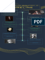 Cell Theory Timeline