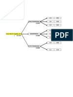 Arbol de Decisiones