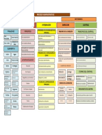 Proceso administrativo: fases, principios y elementos de la planeación, organización, integración, dirección y control