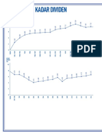 Statistik Dividen KWSP