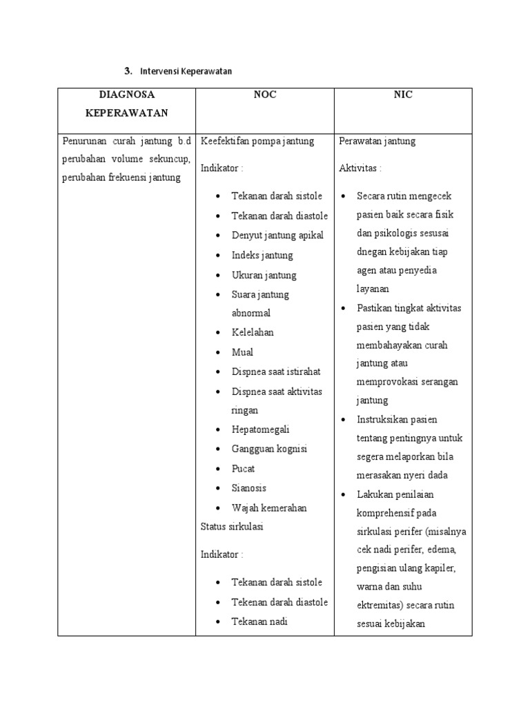 Intervensi Keperawatan Jantung dan Nyeri | PDF