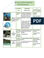 TABLA DE 4 ÁREAS NATURALES DE QUINTANA ROO. ECOLOGÍA. @ksarah - MG