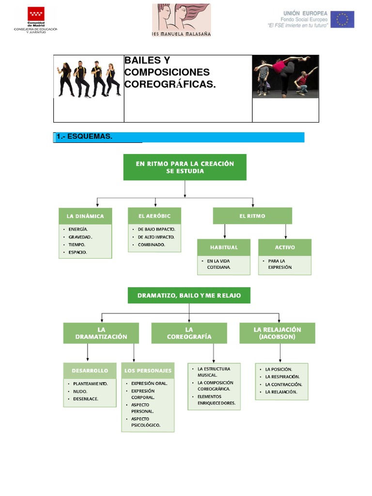 Bailes | PDF | Bailes | Ritmo