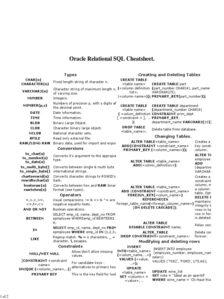 Oracle SQL Cheatsheet | PDF | Table (Database) | Data Management