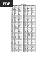 Irregular Verbs