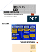 CLASE_3_PROCESO_INVESTIGACION_MOMENTO_METODOLOGICO_pptx (1)
