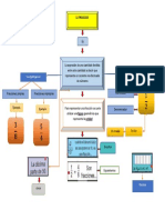 Mi Organizador Visual PDF