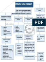 Mapa Conceptual (Tema1)