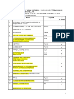 Procedure Syariah Court (PSC) Notes - COLLAB NOTES PDF