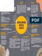 Mindmap Menkeu PDF