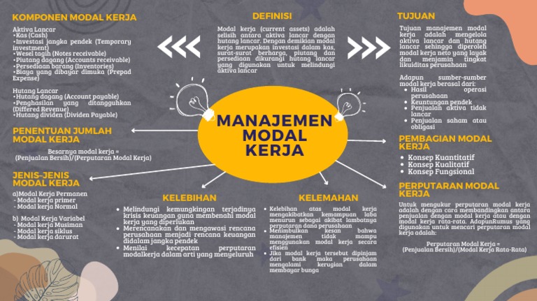 Manajemen Modal Kerja dan Perputarannya | PDF