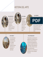 Linea Del Tiempo de Bellas Artes Julieta Santamaría PDF