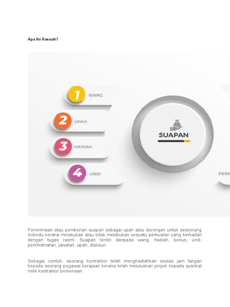 Akta SPRM 2009 | PDF