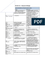 Errata - Biologia PDF