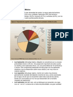 Tipos de Suelo en México