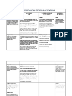 Cuadro Comparativo Estilos de Aprendizaje