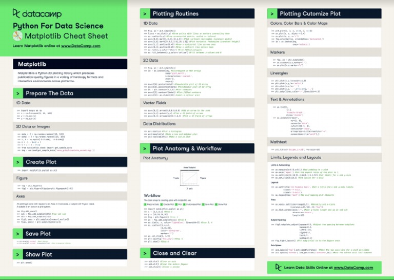 Matplotlib Cheat Sheet | PDF