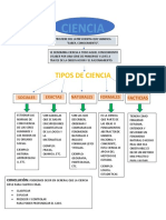 Ciencia: tipos y definición