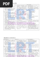 Download Hbcl 4203 Full Notes by Josh LRT SN63387048 doc pdf