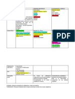 Pericarditis VS Derrame VS Taponamiento