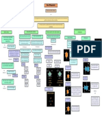 Mapa Conceptual de Bases Nitrogenadas