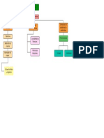 Directorio de gerencias y departamentos