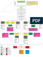 Concept Map Psoriasis