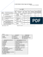 INF 7 Razred Mart