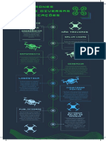 Drones e suas diversas aplicações