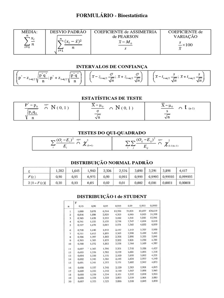 formula-rio-pdf-infer-ncia-estat-stica-modelos-estat-sticos