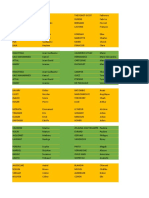 Repartition Des Matchs