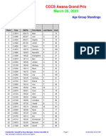 Age Group Standings