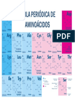 Tabla de Aminoacidos