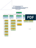Struktur Organisasi Kacab Berau 2023