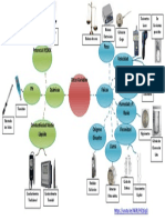 Mapa Mental Otras Variables