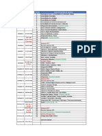 Anatomía sesiones control desarrollo