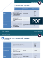 Servicios de BD Populares