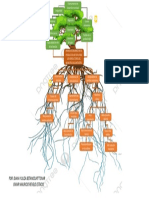 Arbol de Problemas PDF Con Observaciones