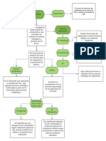 Diagrama en Blanco PDF