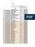 Daftar PD Akhir