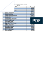 Resultado Prova Inglês Mestrado 18/11/2021