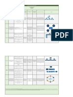 Estructura Organizacional: Funcional