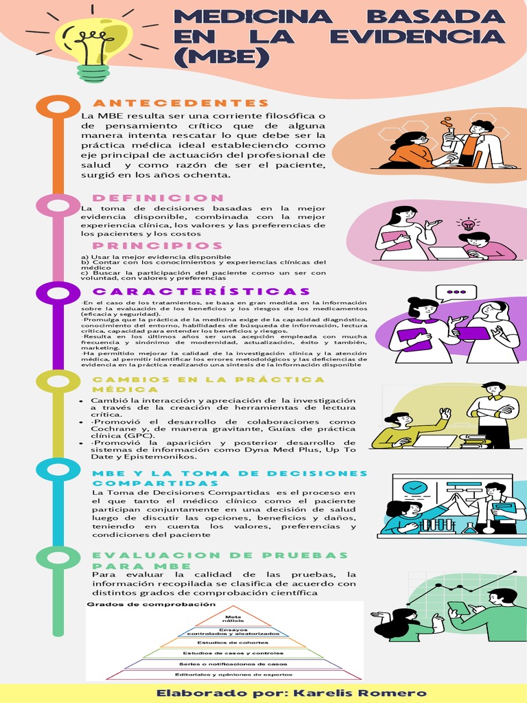 Medicina Basada en Evidencia: Fundamentos y Práctica | PDF | Evidencia ...