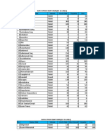 Data Obat Desember