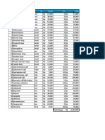 Data Obat Maret 2023